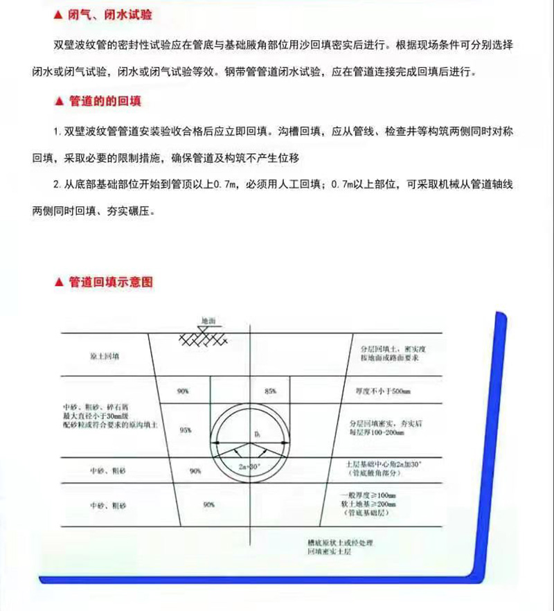 HDPE雙壁波紋管